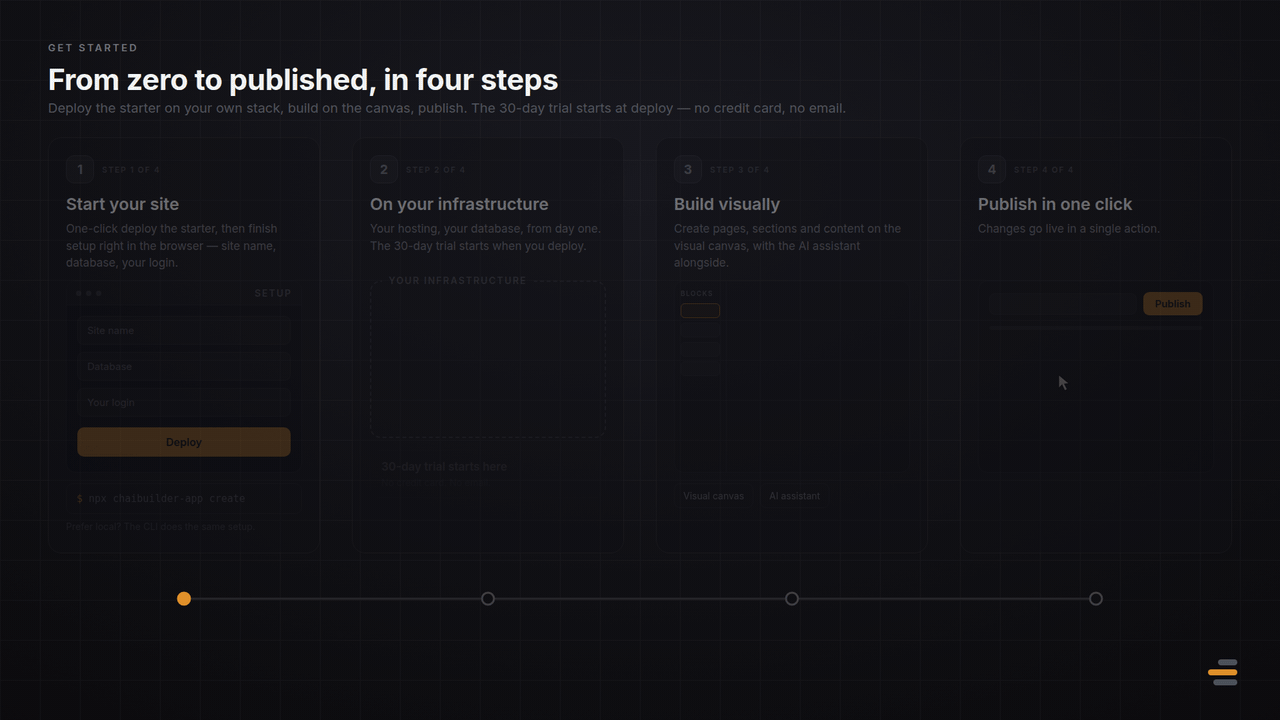 Four steps ready to publish