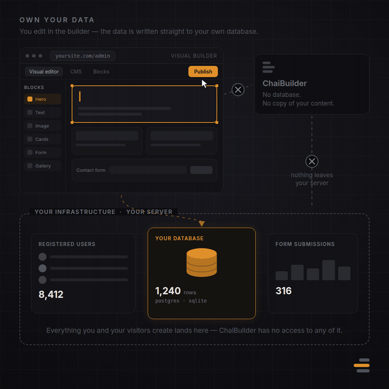 Chaibuilder - Own you data 