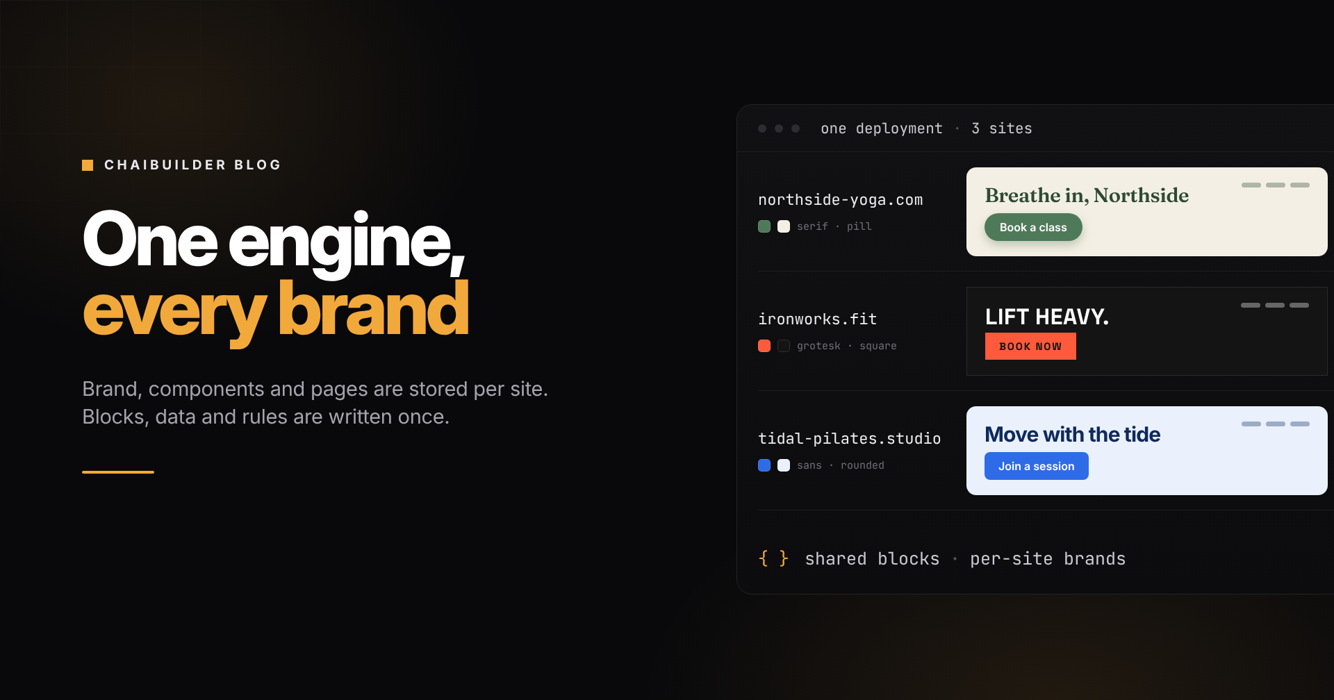How ChaiBuilder Handles Website Customization for Different Clients